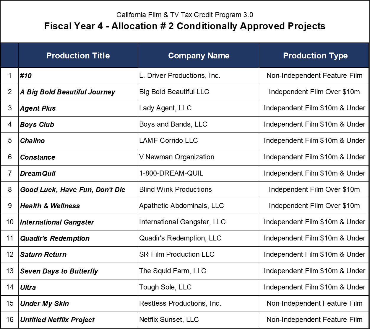 CFC_Chart 1