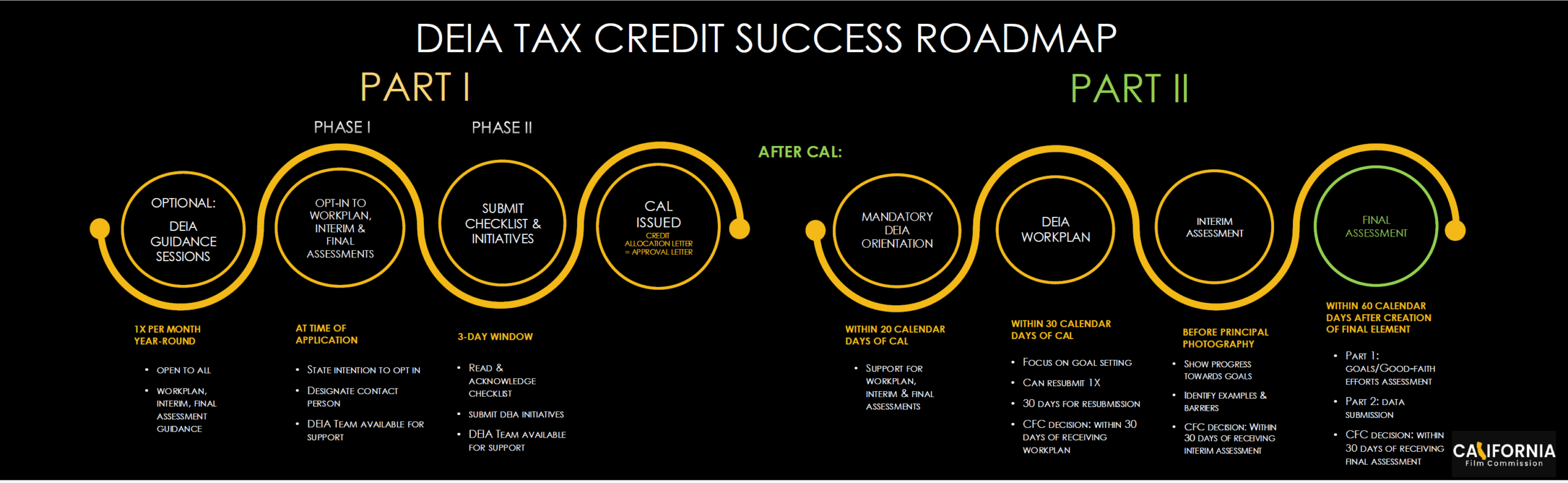 deia tax credit success roadmap